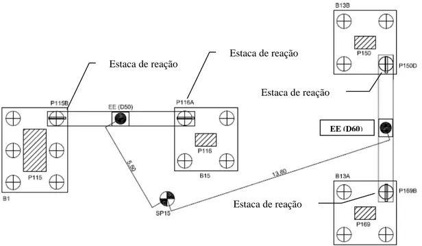 Figura 24. Esquema de localização das estacas de reação e ensaios D50 e D60, esquerda e  direita, respectivamente