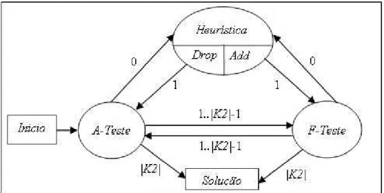 Figura 3.2: Estrutura do algoritmo heurístico