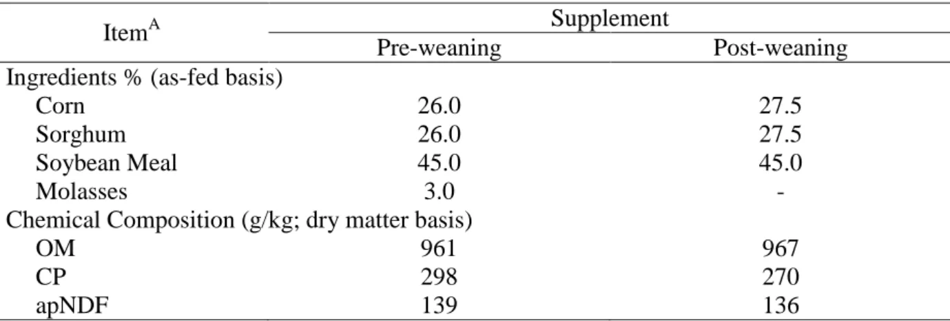 Table  1.  Ingredients  and  composition  of  supplements  provided  to  heifers  pre  and  post- post-weaning  