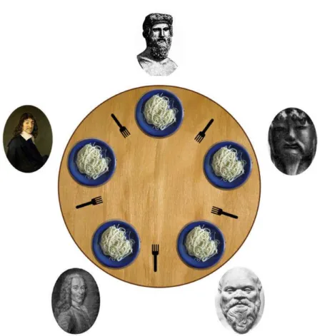 Figura 3.2: Problema do Jantar dos Filósofos. (WIKIPEDIA, 2013)