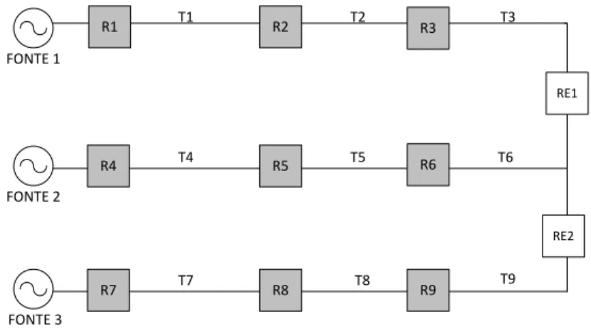 Figura 1.3 – Topologia de uma rede de distribuição de energia elétrica genérica.