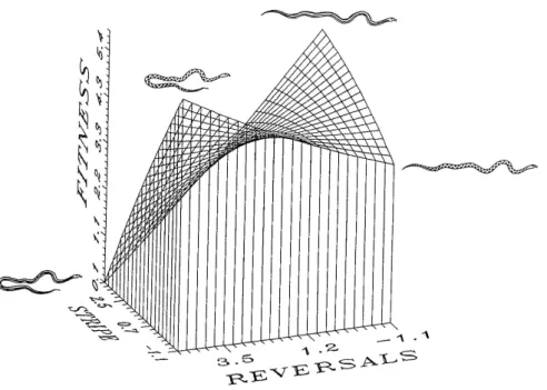 Figura 3.2: Landscape adaptativo para as cobras Thamnophis ordinoides. O gr´afico mostra a dependˆencia do fitness com o comportamento evasivo e a varia¸c˜ao de colora¸c˜ao dessa esp´ecie de cobra