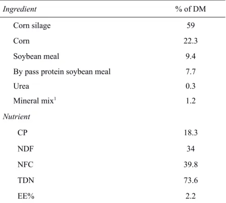 Table 1. Composition and content of nutrients in the experimental diet