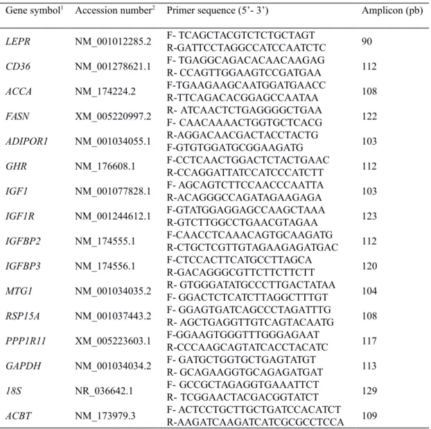 Table   2. Gene   names,   primer   pair   sequences,   annealing   temperatures   and amplification efficiencies of each target