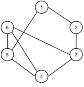 Figura 3 – Grafo usado no Exemplo 1