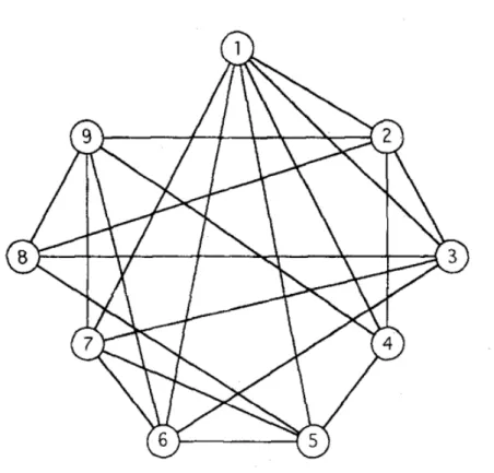 Figura 4 – Grafo usado no Exemplo 2