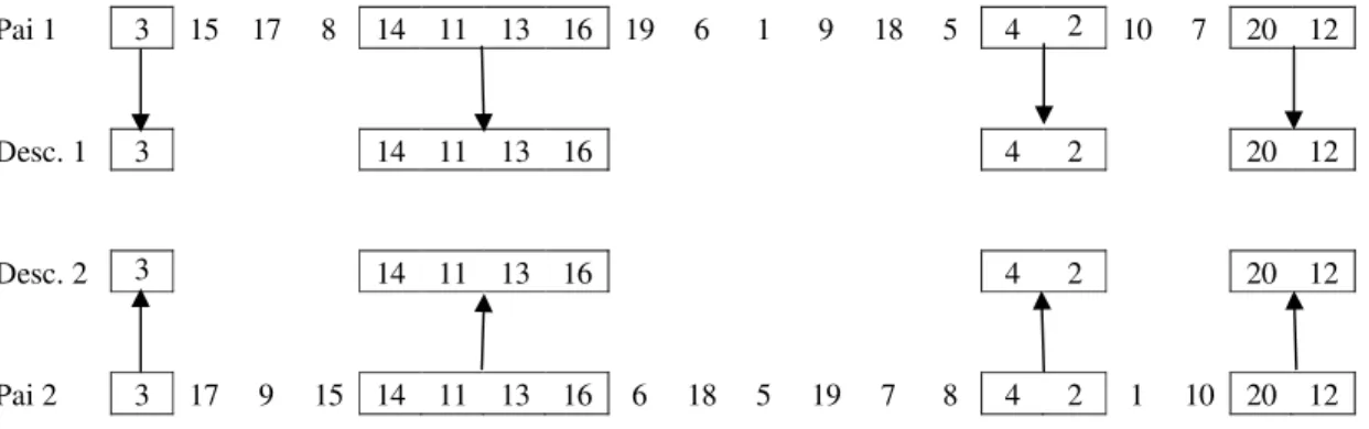 Figura 2.6 – Segundo passo do crossover SJOX. Fonte: Ruiz et al. (2006). 