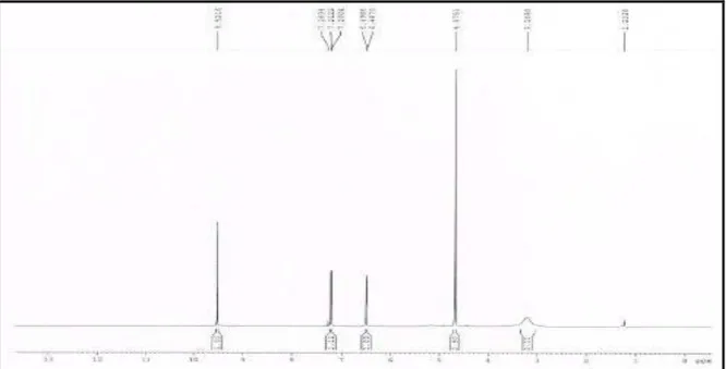 Figura 9  –  Espectro de RMN  13 C de HS-1 (CDCl 3 , 75 MHz). 