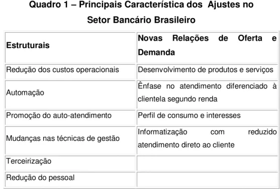 Figura 1 - Impacto do cenário ambiental nos serviços financeiros 