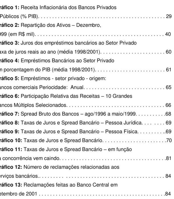 Gráfico 1: Receita Inflacionária dos Bancos Privados  