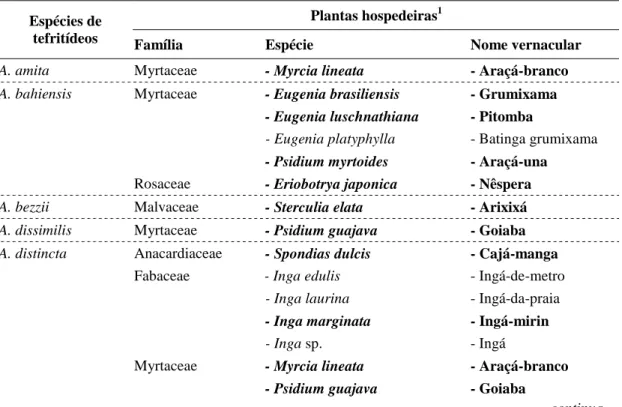 Tabela 3. Espécies de moscas-das-frutas associadas a plantas hospedeiras  no estado  do Espírito Santo