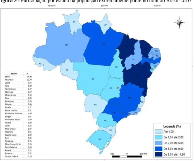 Figura 3 - Participação por estado da população extremamente pobre no total do Brasil-2010 
