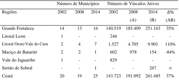 Tabela 4.1.2 – Evolução das aglomerações Alto-Alto da indústria 