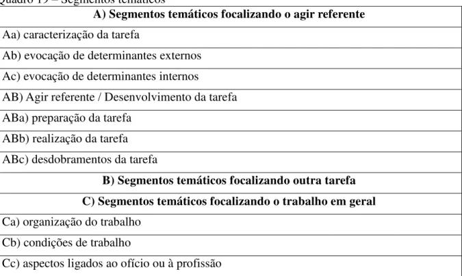 ABb) realização da tarefa  ABc) desdobramentos da tarefa 