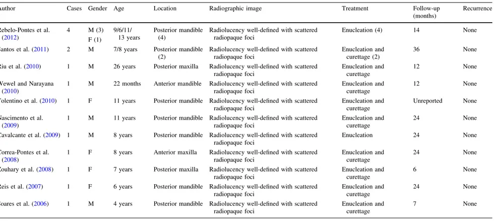 Table 1 Clinical, radiographic, treatment, follow-up and recurrence of some cases of ameloblastic fibro-odontoma, reported in the literature from 2006 to 2012