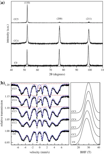 Fig. 4 XRD patterns (a) and Mo¨ssbauer spectra (b) for the AA samples (18% Cr, 7.7% Mo; aged at 475 ° C)