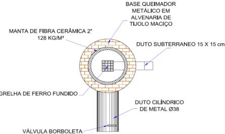 Figura 7 - Componentes do duto e da base da fornalha (antecâmara).  4.3.2. Fornalha metálica 