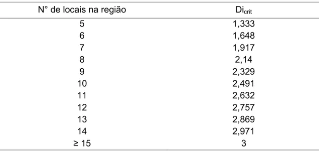 Tabela 1. Valores críticos da medida de discordância D i