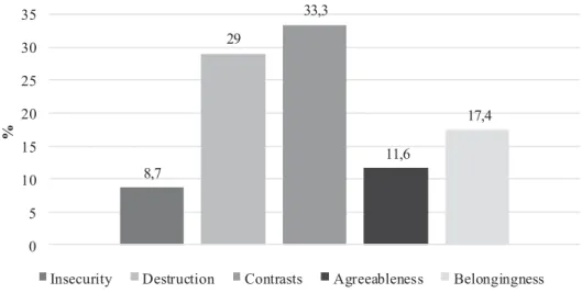 Figure 2. Draw and inquiry analysis results (n=69).