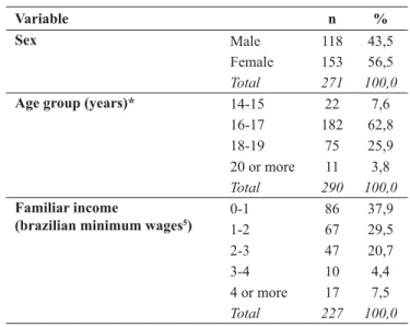 Table 1 shows the sample characteristics of participants with frequencies and per- per-centages.