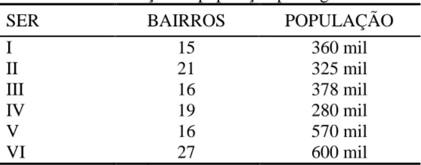 Tabela 6. Distribuição de população por regional 