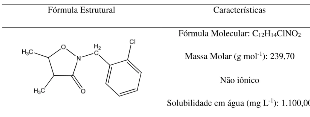 Tabela 1. Fórmula estrutural e características do clomazone 