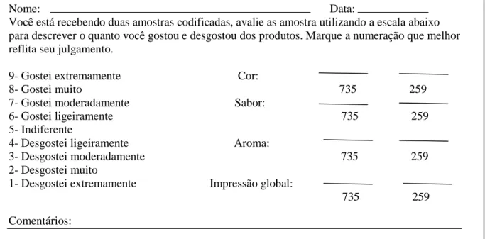 Figura 5 - Escala hedônica de nove pontos para avaliar a aceitação da bebida isotônica à  base de permeado de ultrafiltração de leite, apresentada aos provadores em temperatura  de refrigeração