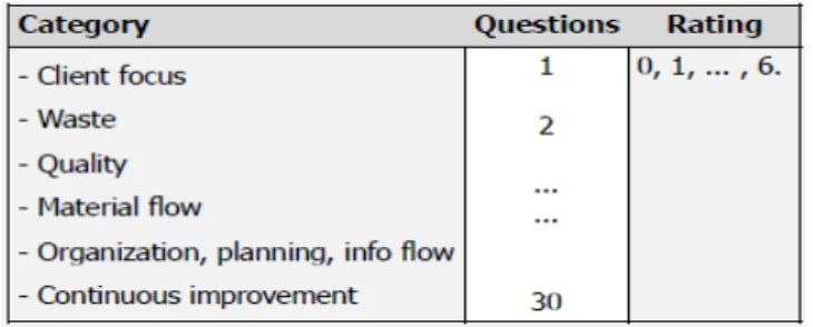 Figure 3: Input - standardized questionnaire (Hofacker et al. 2008) 