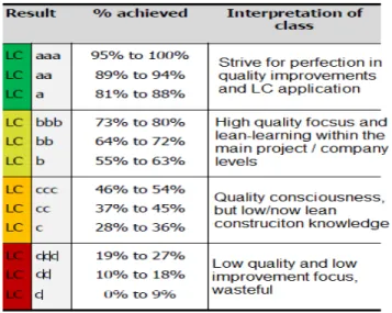 Table 1: Categorization and interpretation (Hofacker et al. 2008) 