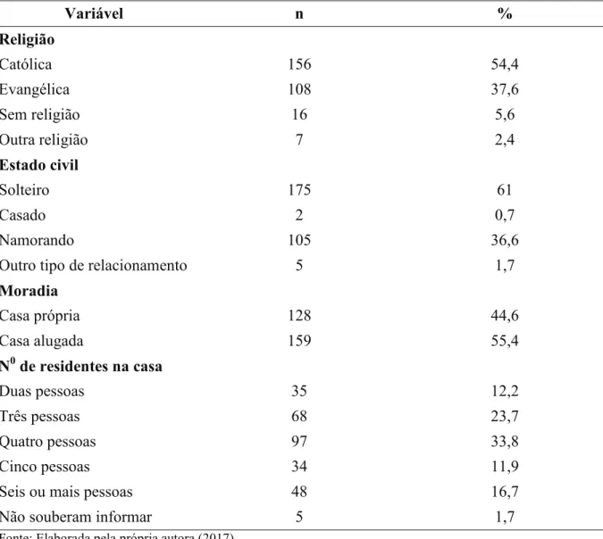 Tabela 2 – Características sociais dos adolescentes em situação de pobreza no Bairro Grande Bom Jardim
