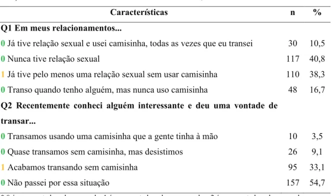 Tabela 4 – Vulnerabilidade dos adolescentes em situação de pobreza relacionada ao início da relação sexual no Bairro Grande Bom Jardim