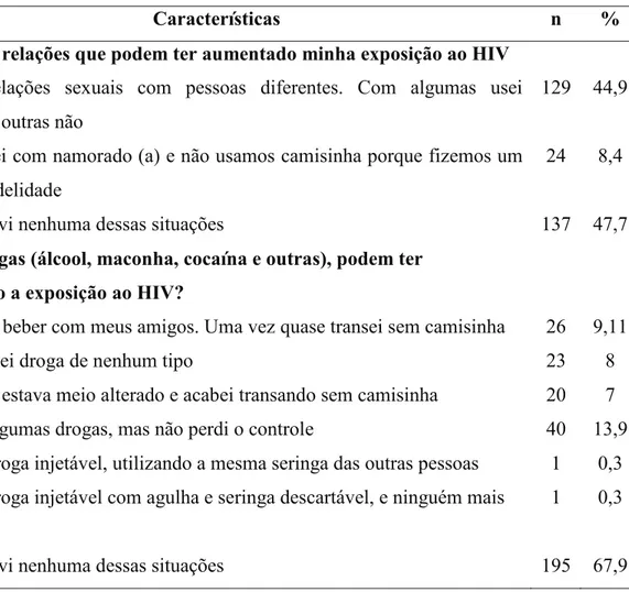 Tabela 6 – Vulnerabilidade dos adolescentes em situação de pobreza relacionada à exposição às IST/HIV/aids no Bairro Grande Bom Jardim