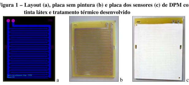 Figura 1 – Layout (a), placa sem pintura (b) e placa dos sensores (c) de DPM com  tinta látex e tratamento térmico desenvolvido 