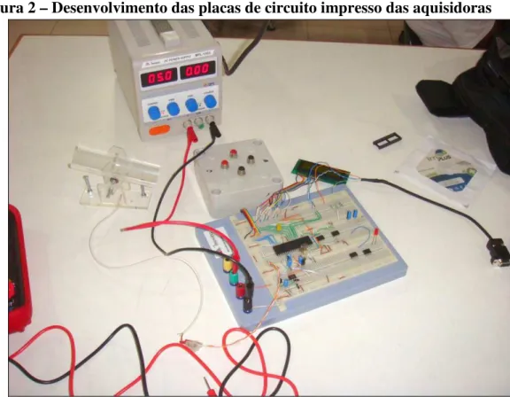 Figura 2 – Desenvolvimento das placas de circuito impresso das aquisidoras 