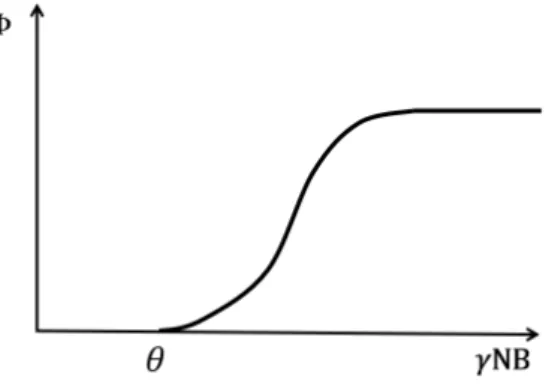 Figura 3.1: Resposta funcional Hill asssumindo a forma Heaviside, sendo chamada de Hol-
