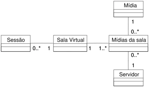 Figura 2.19. Modelo conceitual parcial do banco de dados do sistema INVENTE (Serra,  2001)