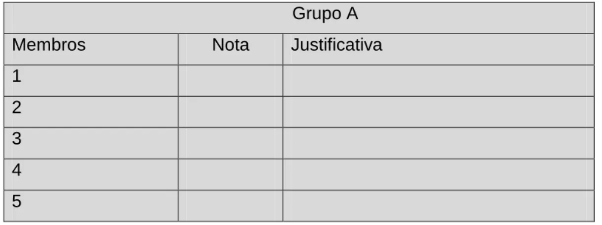 Tabela 2: modelo de ficha da avaliação individual do grupo  Grupo A 