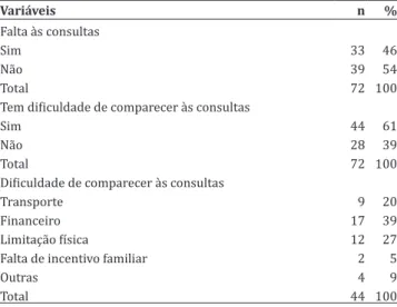 Tabela 4 — Distribuição dos clientes conforme as variáveis  relacionadas a dieta adequada