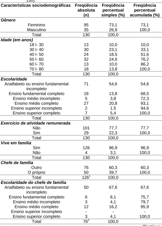 Tabela  1  –  Distribuição dos pacientes, segundo as características  sociodemográficas