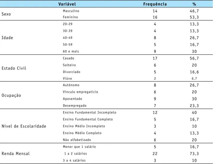 Tabela 2 - Distribuição dos dados demográficos de portadores de hanseníase em falta ou abandono do tratamento