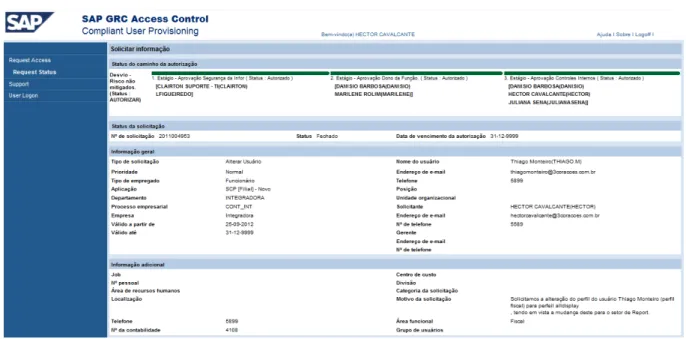 Figura 5: SAP GRC Acces Control  –  Fluxo (Alterar Usuário) 