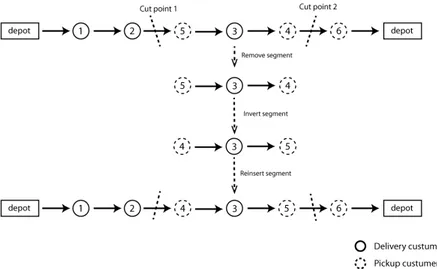 Figure 3.3: Example of a 2-opt neighbor generation.