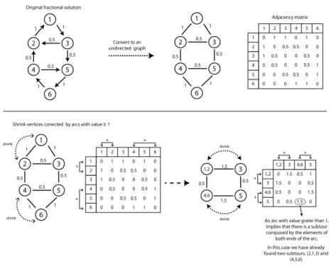 Figure 3.8: Example of the shrink process.