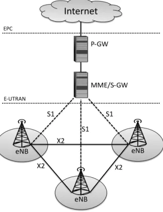 Figure 2.1 – Simplified LTE architecture illustrating the EPC (composed of P-GW, MME and S-GW) and E-UTRAN (comprised by eNBs), which together form the EPS.