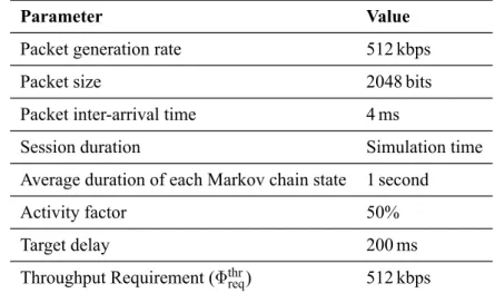 Table 2.2 – Parameters used for CBR traffic model.