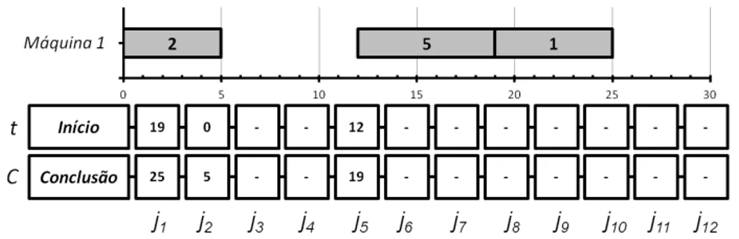 Figura 3.6: Sequˆencia s 1 ap´os movimentar o bloco.