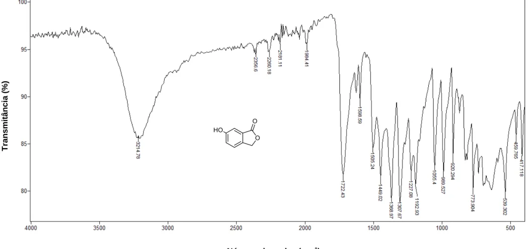 Figura 7 - Espectro no infravermelho (ATR) do composto 2. Transmitância (%) Número de ondas (cm -1 ) 