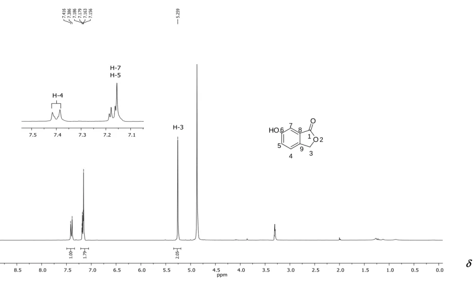 Figura 9 - Espectro de RMN de  1 H (300 MHz, CD 3 OD) do composto 2.    OOHO1 23456789 