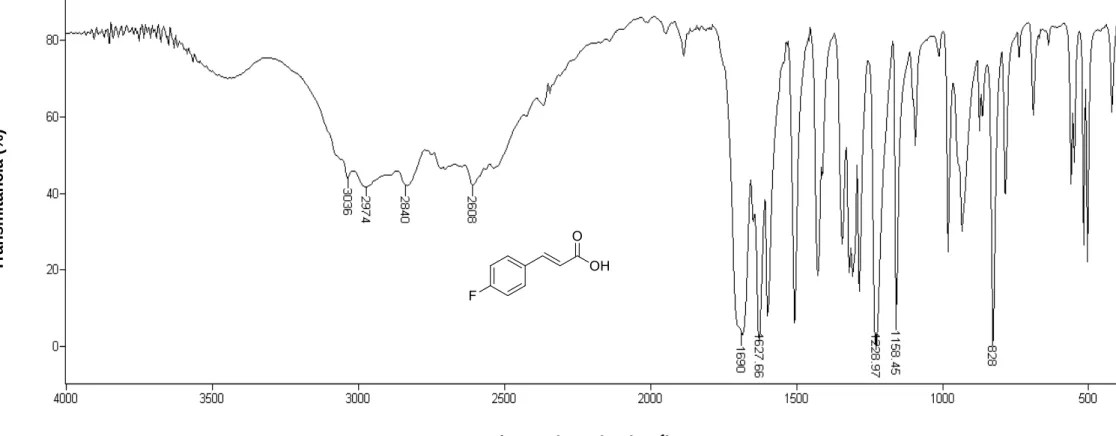 Figura 12 - Espectro no infravermelho (KBr) para o composto 3. Transmitância (%) Número de ondas (cm -1 ) 