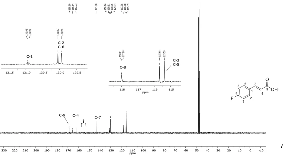 Figura 15 - Espectro de RMN de  13 C (75 MHz, CD